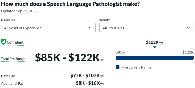 speech language pathologist salary
